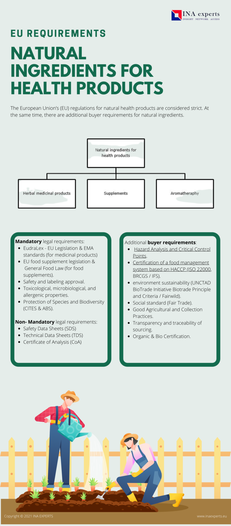 EU Requirements